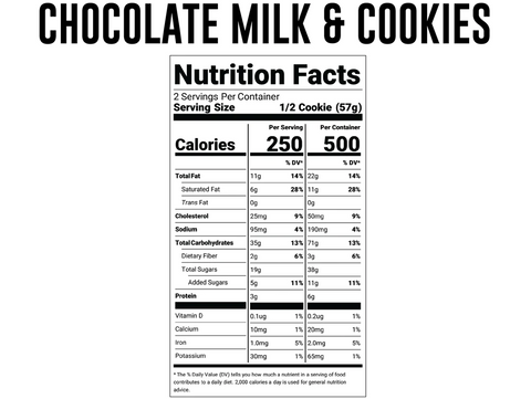 Chocolate Milk & Cookies